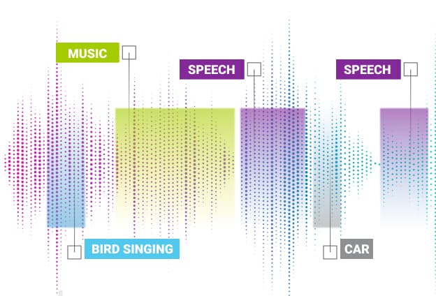 Audio Annotation - Professional data annotation service showing AI training process and machine learning algorithms