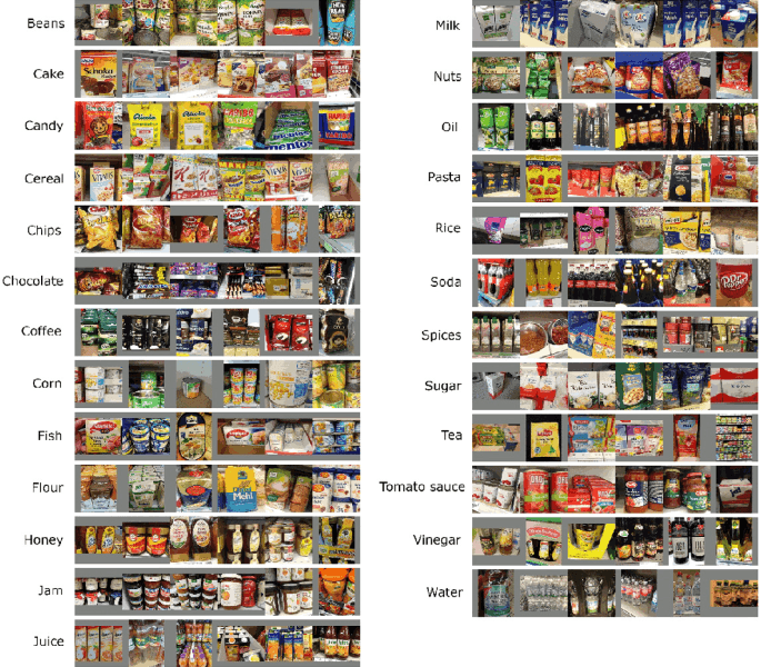 Data Classification