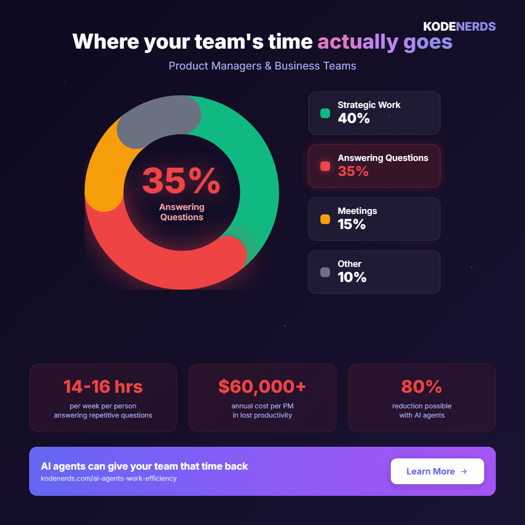 AI-Powered Marketing: Smarter Campaigns, Better Results - AI Marketing, Marketing Automation, Predictive Analytics, Personalization blog article by KodeNerds